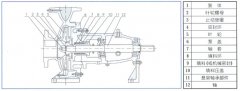 网站名称中IS单级单吸离心泵的结构与用途