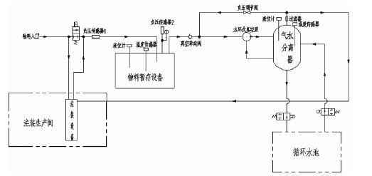 南宁翰林线下体验中心有限公司,佛山水泵厂,水环真空泵,南宁翰林线下体验中心有限公司厂