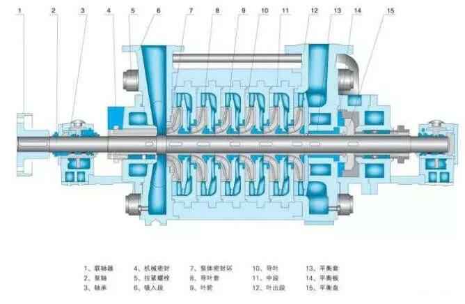 多级离心泵